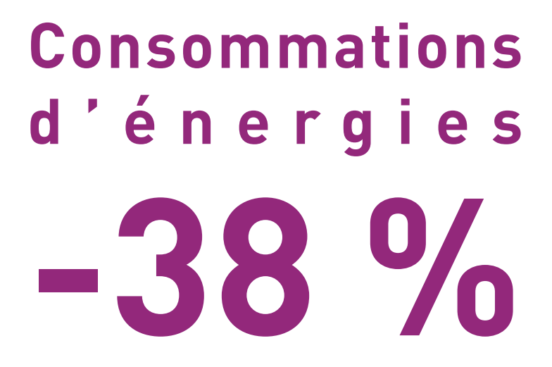 Réduction de la consommation des énergies