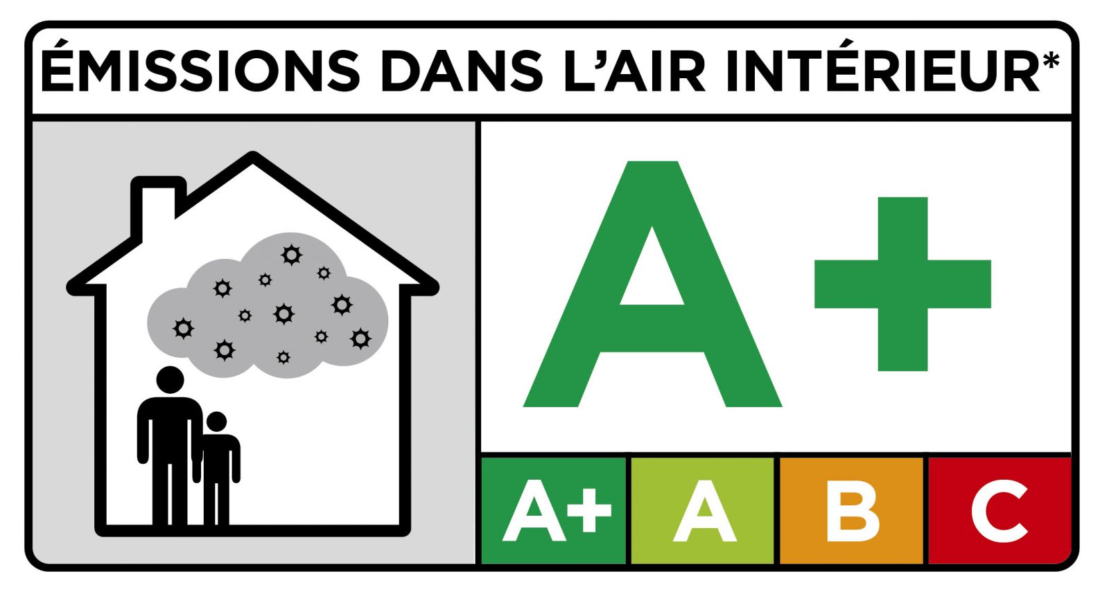 Étiquette Qualité de l'Air Intérieur