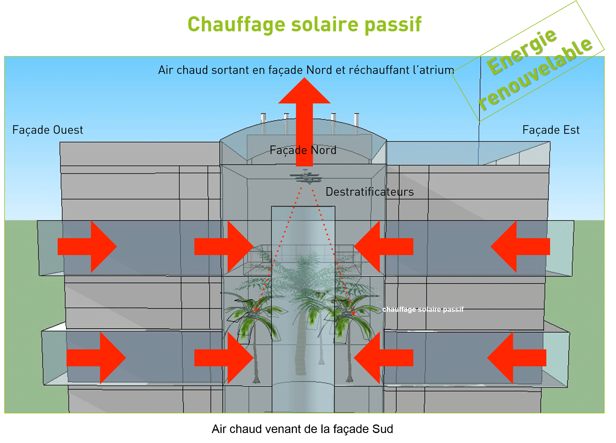 Concept du Chauffage Solaire Passif