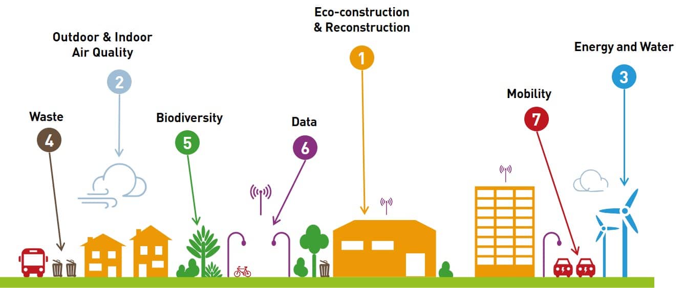 Smart City by PHOSPHORIS