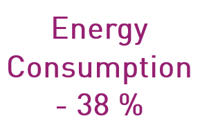 Réduction de la consommation des énergies